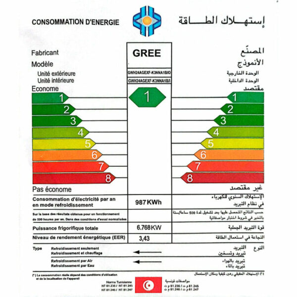 classe énergétique
